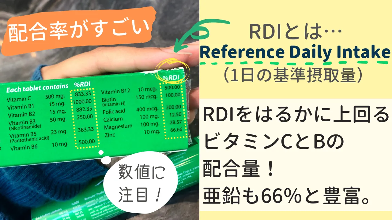 配合率がすごい。数値に注目！RDIとは…Reference Daily Intake（1日の基準摂取量）RDIをはるかに上回るビタミンCとBの配合量！亜鉛も66%と豊富。