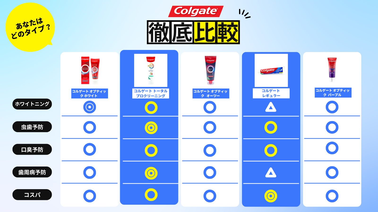 コルゲート歯磨き粉の徹底比較！おすすめの5製品をランキング: styme（スタイミー）